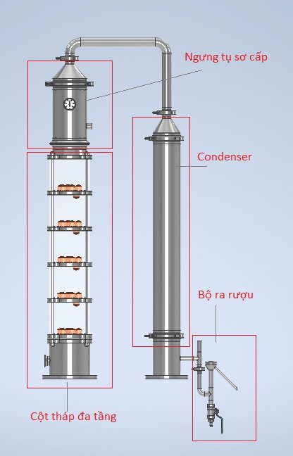 bộ ngưng tụ trên tháp chưng cất rượu